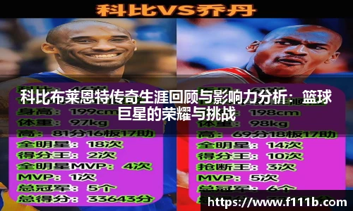 科比布莱恩特传奇生涯回顾与影响力分析：篮球巨星的荣耀与挑战